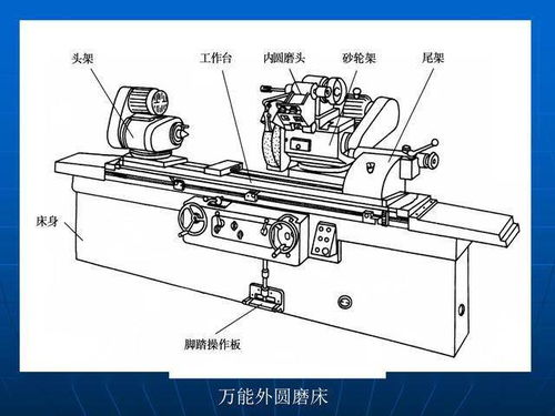 磨削加工与磨床的基础知识,金属加工机床和加工工艺学习